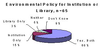 [environmental policies chart]