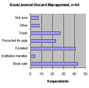 [book/journal discard management chart]