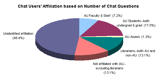 [Chat users affiliation]
