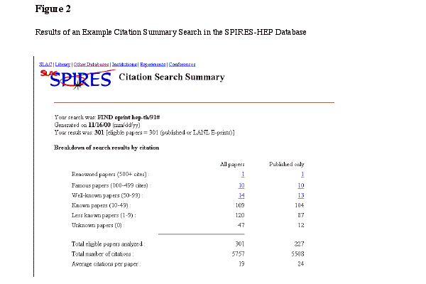 [Results from a citation summary search in the SPIRES-HEP 
database]