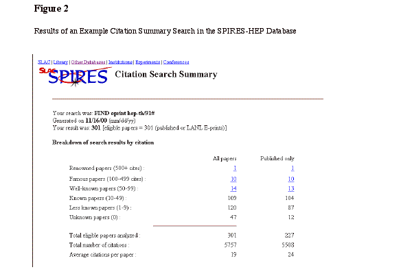 [Results from a citation summary search in the SPIRES-HEP 
database]