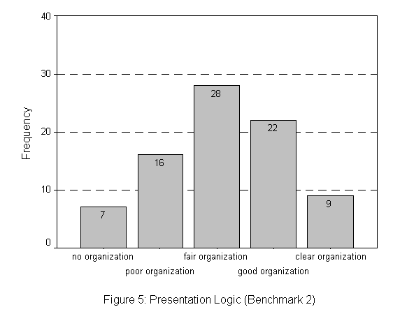 [Image: Presentation logic]