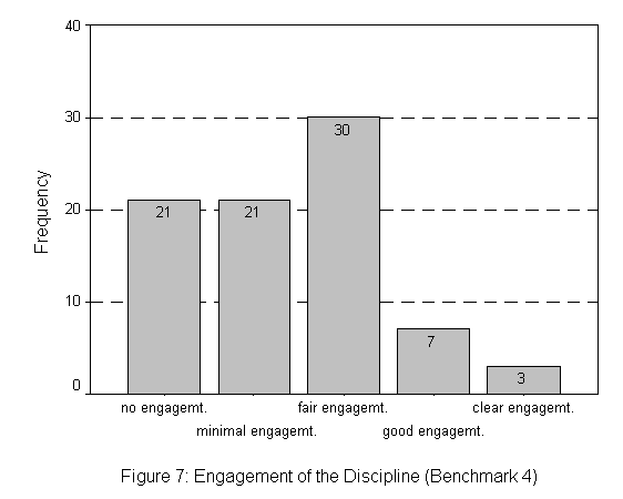 [Image: Engagement of the discipline]