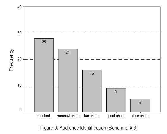 [Image: Audience identification]