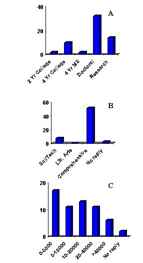 [Figure 1]