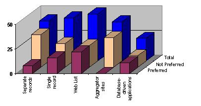 [Figure 2]