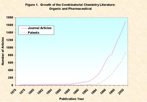 [Chart showing growth of the 
literature]