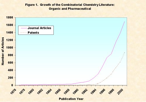 [Chart showing growth of the 
literature]