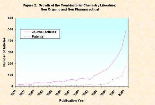 [Chart showing growth of the 
literature]