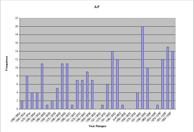 [Gooden chart #1]