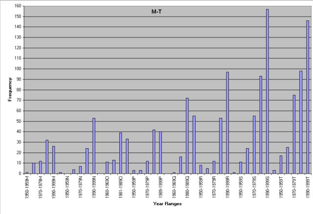 [Gooden chart #3]