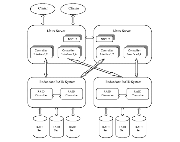 [System architecture 
graphic]