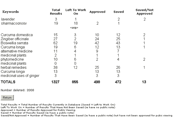 [Statistics page]