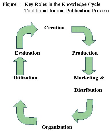 Key Roles in the Knowledge Cycle