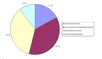 [Figure 1]