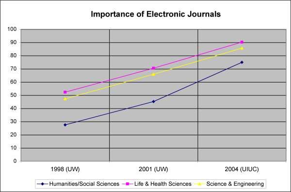 [Figure 3]