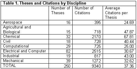 Materials Used By Master S Students In Engineering