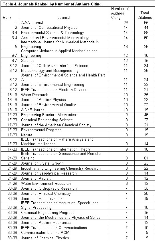 List of thesis title for it student 2013