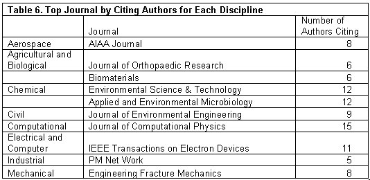 Journal industrial engineering thesis