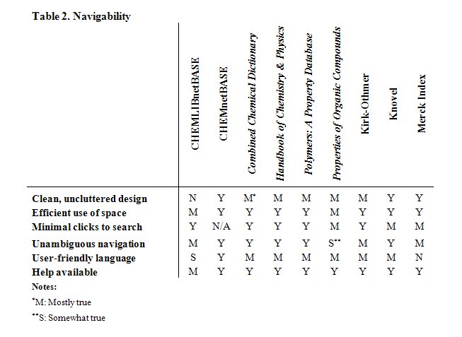 Table 2