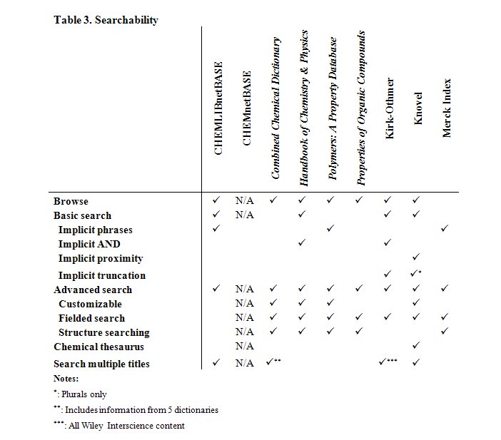 Table 3