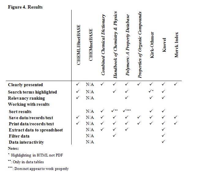 Table 4