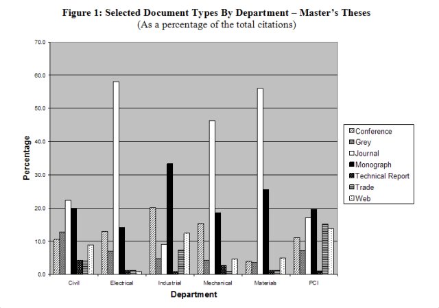 How do you cite a master's thesis