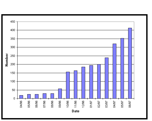 [Figure 1 - Number of electronic journals in 
LANL online catalog]